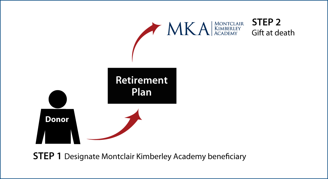 Gifts from Retirement Plans at Death Thumbnail