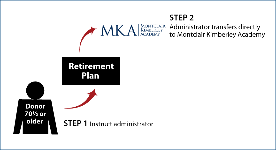 IRA Rollover Gifts (QCD) Thumbnail