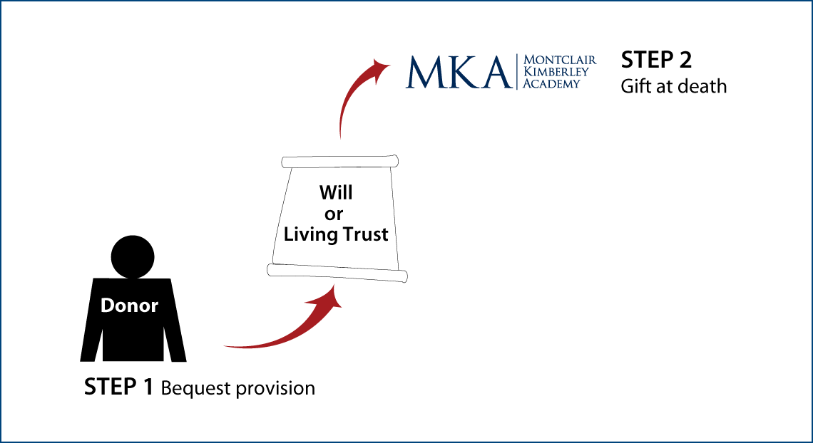 Gifts by Will Diagram. Description of image is listed below.